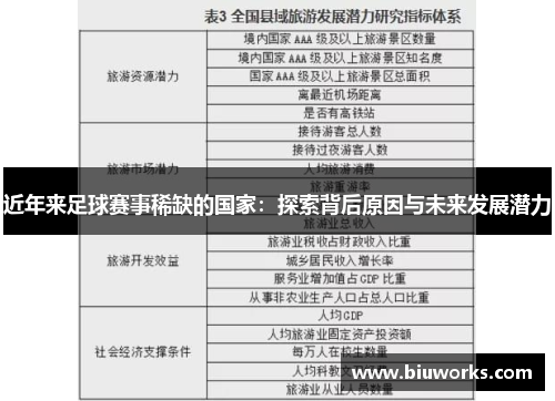 近年来足球赛事稀缺的国家：探索背后原因与未来发展潜力
